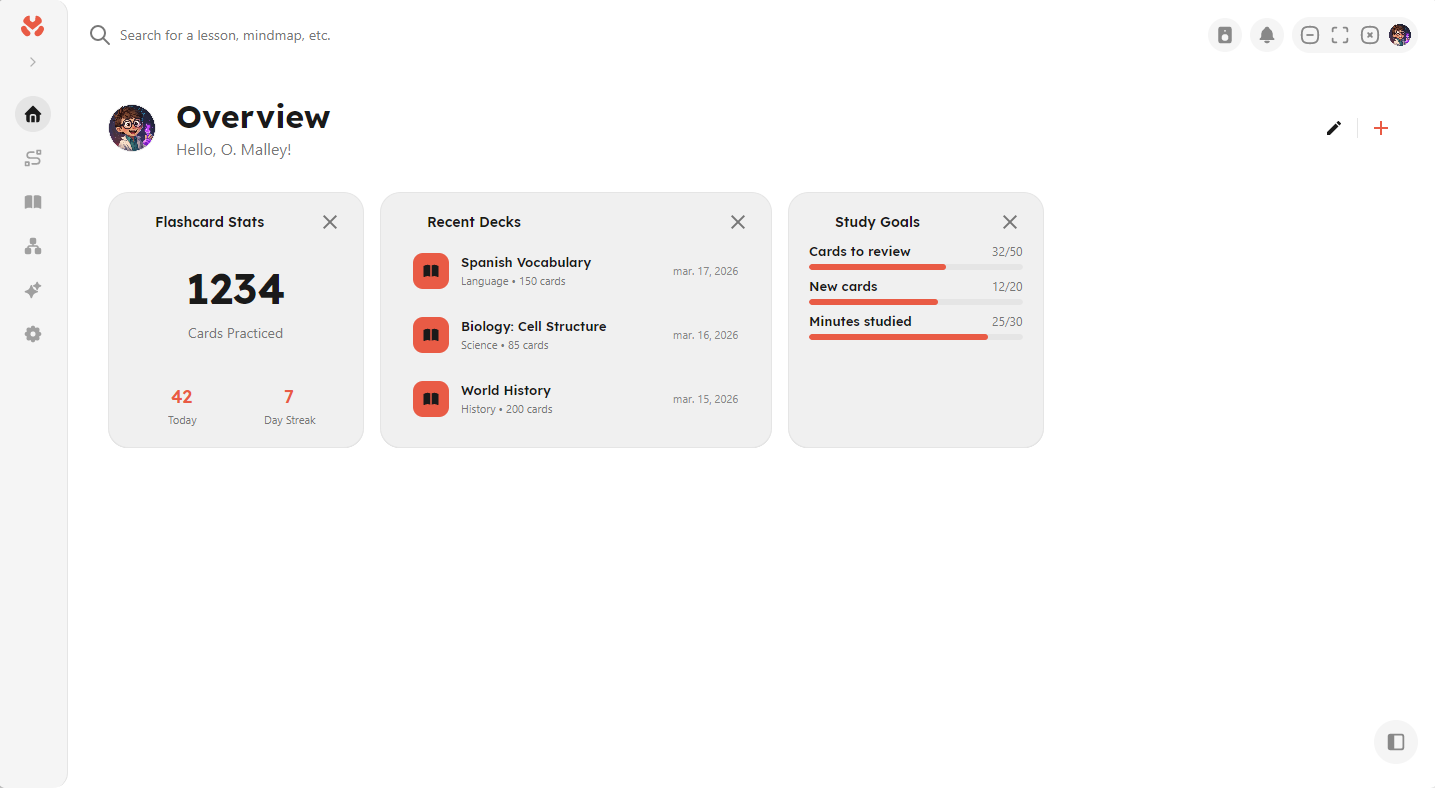 Overview dashboard